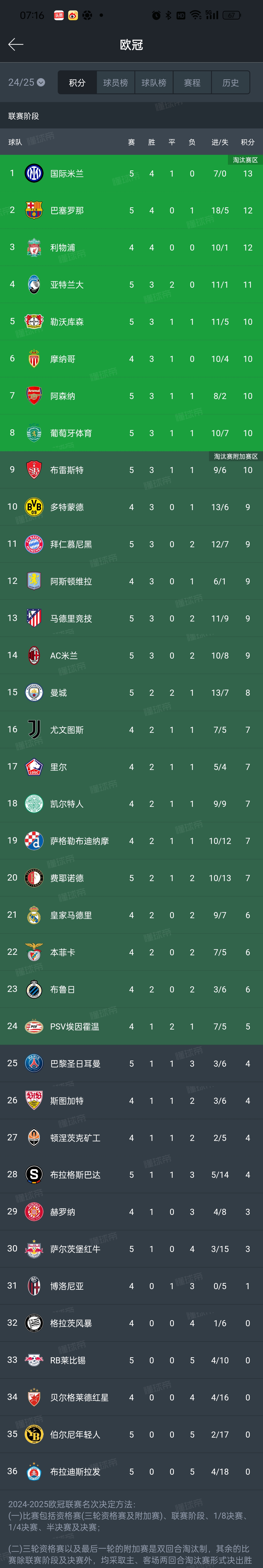 转折点国际米兰状态回暖，全明星赛冲刺阶段攻防权衡，目标明确，赛季目标并未改变的简单介绍-米兰体育app